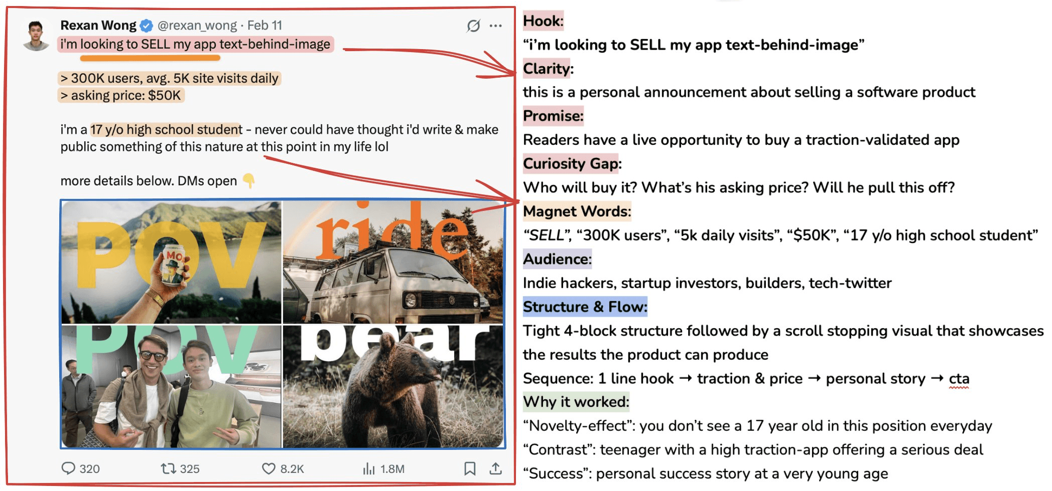 Visual Content Examples