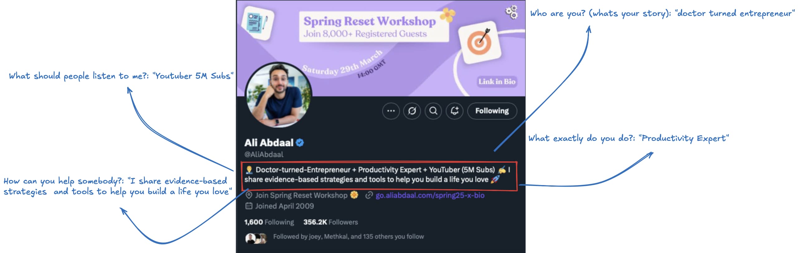 Optimized X profile example