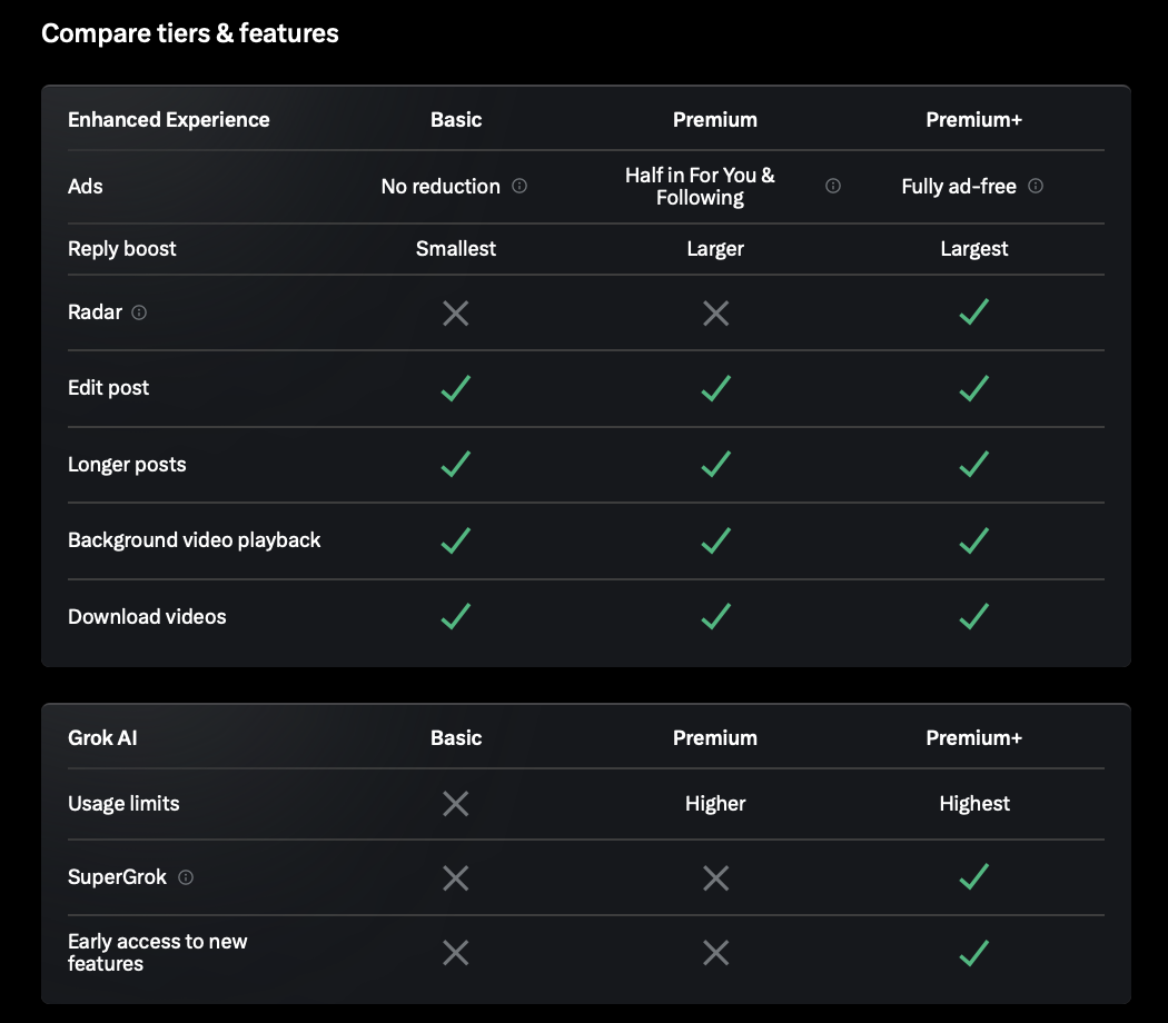 X Premium tiers comparison